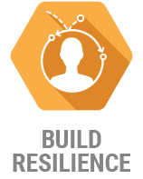 1. Building resilience